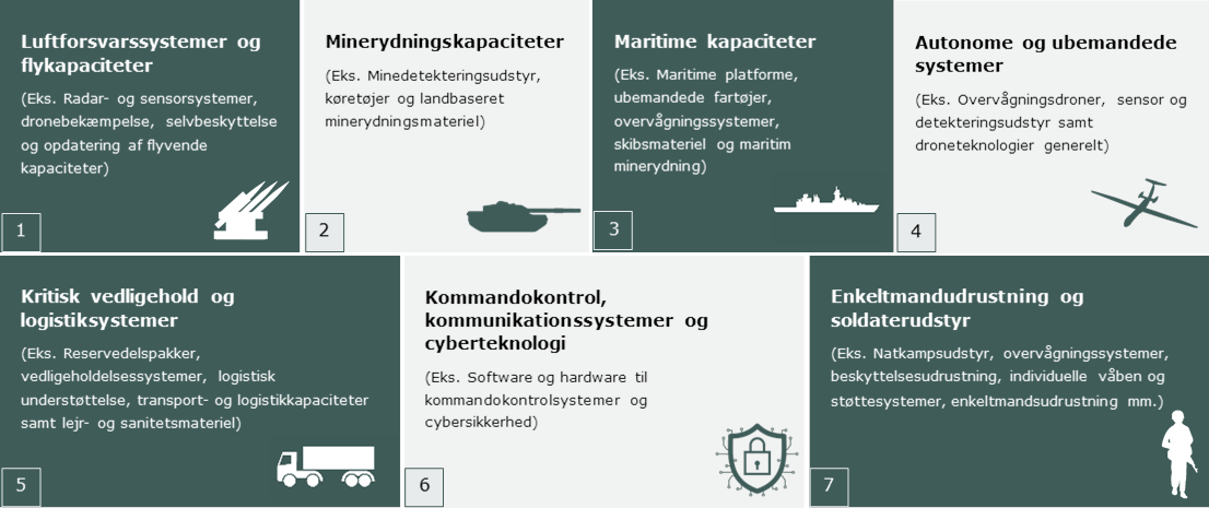 Grafik: indkøb via Industripuljen