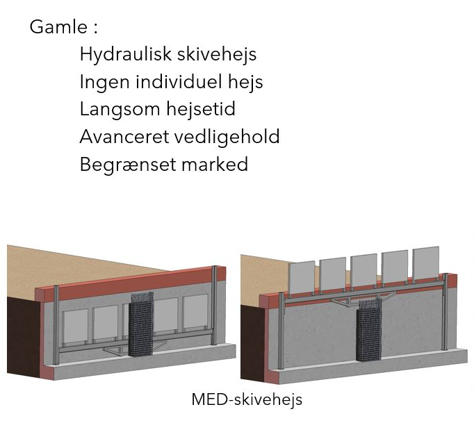 Grafik: Sammer, Claes, Christian og Hans.