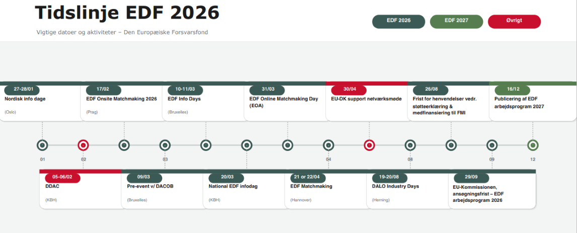 thumbnail - EDF tidslinje