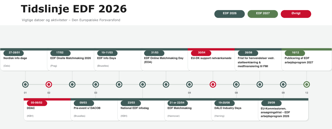thumbnail - EDF tidslinje