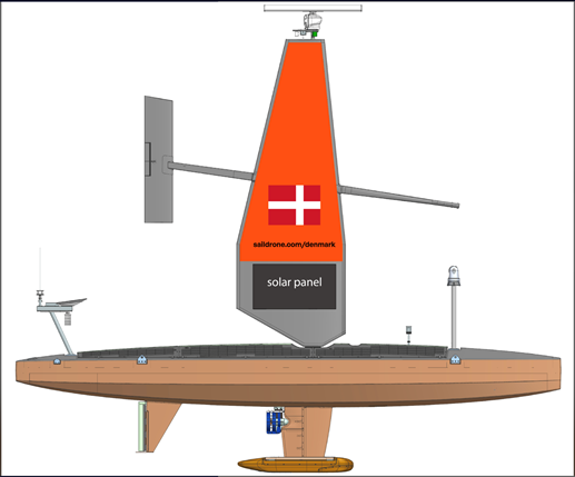 Saildrone